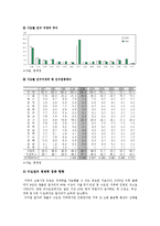 [한국사회문제E형]인구와 경제력의 수도권 집중 억제책 찬성과 반대(수도권집중억제정책)-4