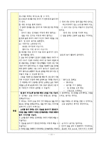 [유아교육, 교육, 아동교육] <유아교육>연간 , 5월 월간, 주간 , 일일, 활동 계획안-11