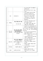 [유아교육, 부모교육] <부모교육> 전래동화를 활용한 부모교육 프로그램-5