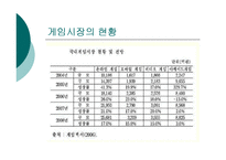 [마케팅] 닌텐도의 `NDS‘ 마케팅 전략 사례연구와 소니의 `PSP`와의 비교 연구-5