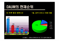 다음의 포털 1위 쟁탈을 위한 전략-3