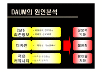 다음의 포털 1위 쟁탈을 위한 전략-6