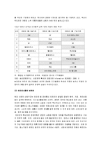 [중소기업, 중소기업의 국제경쟁력] 중소기업의 국제화전략과 국제경쟁력 강화-4