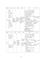 [간호학] [간호학]케이스-폐렴-10