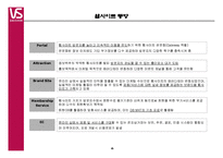 [경영] 비달사순에 대한 파워포인트-8