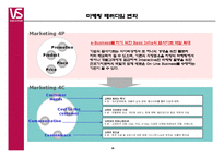 [경영] 비달사순에 대한 파워포인트-9