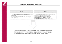 [경영] 비달사순에 대한 파워포인트-17