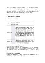 [방송대] 입학사정관제도의 문제점과 향후 발전 방안okmi-5