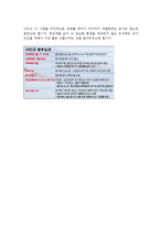 새만금 간척사업에 대한 개요와 문제점 분석-7