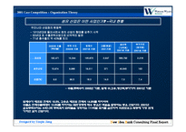 [동신섬유,조직관리,경영전략,시장조사,마케팅] 동신섬유의 문제점과 해결방안-4