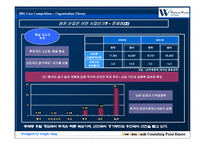 [동신섬유,조직관리,경영전략,시장조사,마케팅] 동신섬유의 문제점과 해결방안-7
