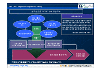 [동신섬유,조직관리,경영전략,시장조사,마케팅] 동신섬유의 문제점과 해결방안-10
