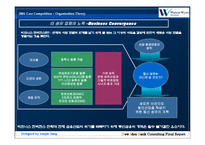 [동신섬유,조직관리,경영전략,시장조사,마케팅] 동신섬유의 문제점과 해결방안-11