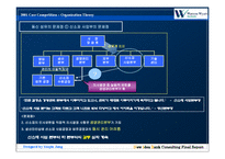 [동신섬유,조직관리,경영전략,시장조사,마케팅] 동신섬유의 문제점과 해결방안-15