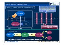 [동신섬유,조직관리,경영전략,시장조사,마케팅] 동신섬유의 문제점과 해결방안-16