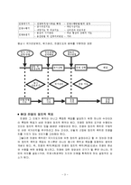 [군사학] [군사학]전쟁개념,정치목적과 군사목표관계-3