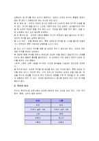 예절의 이해와 서양의 예절 문화(A+)-8