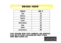 [마케팅전략] 립합 마케팅전략-12