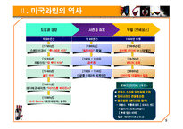 [호텔] 미국와인의 이해-5