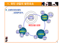 [호텔] 미국와인의 이해-9