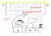 [TPS] TPS기본사고방식-2