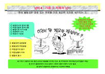 [TPS] TPS기본사고방식-7