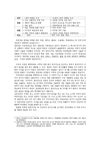 [방송대]  대통령중심제의 미국 관료제와 의원내각제의 영국 관료제의 차이를 비교하여 설명하시오oe.-2