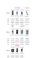 [경영학] 애니콜의 경영전략-14