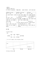 [교육사회학, 교육사회학 시험] 교육사회학 핵심정리 노트-7