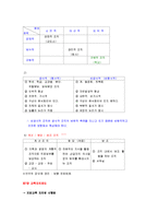 [교육행정, 교육행정학, 교육행정론] 교육행정 A+ 요점정리 노트-10