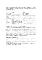 [논문,김석회,향가,향가작품,] 김석회<향가의 작품세계> 정리와 향가 작품.-7