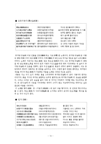 [논문,김석회,향가,향가작품,] 김석회<향가의 작품세계> 정리와 향가 작품.-14