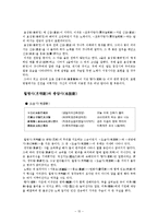 [논문,김석회,향가,향가작품,] 김석회<향가의 작품세계> 정리와 향가 작품.-15