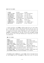 [논문,김석회,향가,향가작품,] 김석회<향가의 작품세계> 정리와 향가 작품.-16