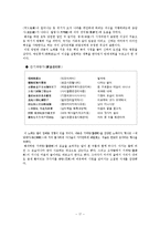 [논문,김석회,향가,향가작품,] 김석회<향가의 작품세계> 정리와 향가 작품.-17