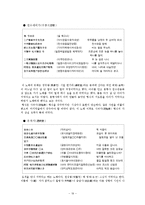 [논문,김석회,향가,향가작품,] 김석회<향가의 작품세계> 정리와 향가 작품.-19