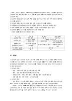 [상법총론, 상법] 상법총론 요점정리 서브노트-14