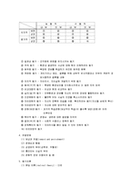 [소비자행동론, 소비자행동] 소비자행동론 핵심정리 서브노트-9