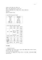 [조직관리론, 조직관리이론] 조직관리론 요점정리 서브노트-14