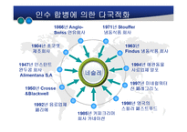 [국제경영학] 국제기업-네슬레 A+파워포인트-11