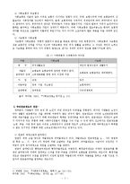 [인문사회, 국민연금] 국민연금제도-2
