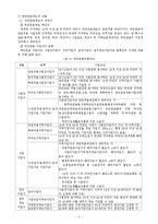 [인문사회, 국민연금] 국민연금제도-3