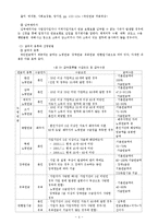 [인문사회, 국민연금] 국민연금제도-4