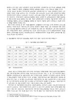 [인문사회, 국민연금] 국민연금제도-9