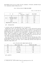 [인문사회, 국민연금] 국민연금제도-10
