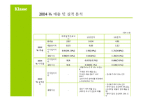 대우일렉트로닉스 클라쎄 광고기획서-7