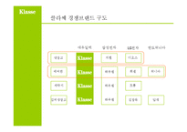 대우일렉트로닉스 클라쎄 광고기획서-12