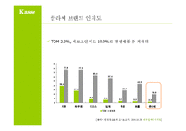 대우일렉트로닉스 클라쎄 광고기획서-14