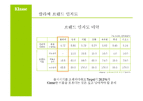 대우일렉트로닉스 클라쎄 광고기획서-15