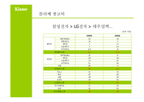 대우일렉트로닉스 클라쎄 광고기획서-18
